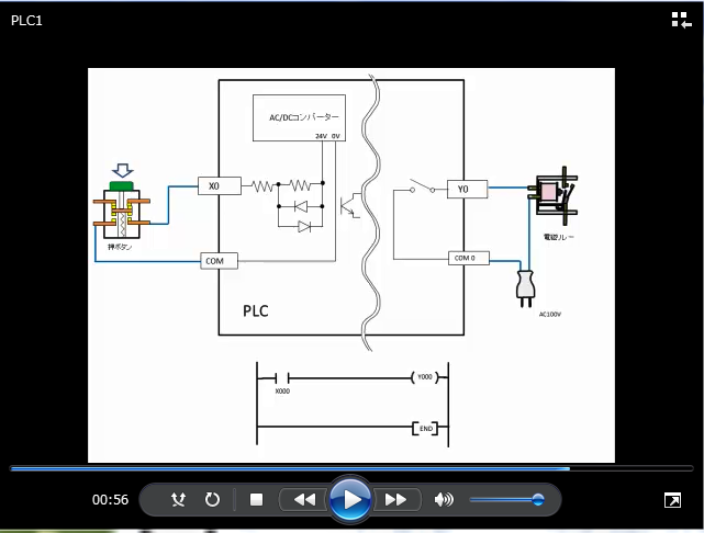PLCと外部機器の接続とラダー図の関係について解説
