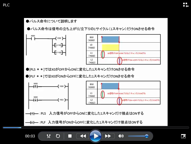 パルス命令について解説