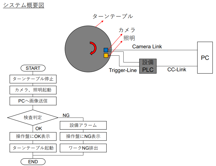 PLCのシステム概要図