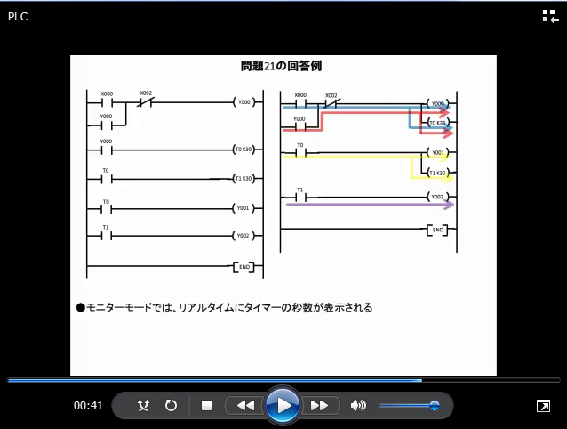 ラダープログラム回答例の解説