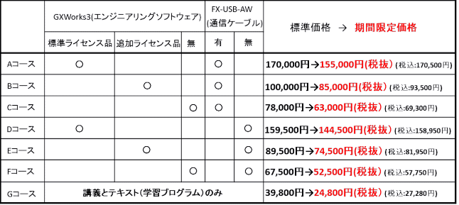 実習用キット付PLC入門価格表