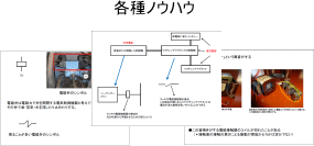 各種ノウハウ画像