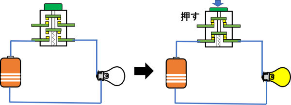 ボタンを使った無電圧接点の説明