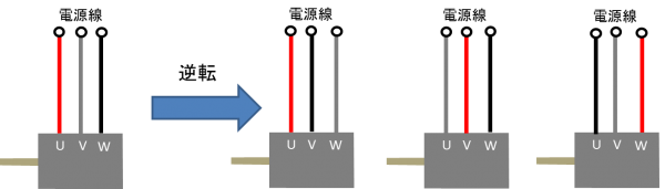 三相誘導電動機の逆回転
