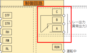 インバータのリレー出力端子