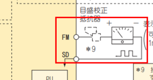 インバータの周波数出力