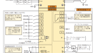 インバータの端子配線図例