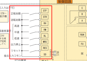 制御入力信号端子部