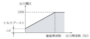 トルクブーストの図