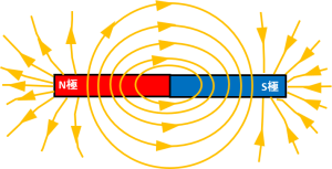 永久磁石からの磁束