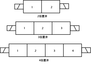 位置数の記号