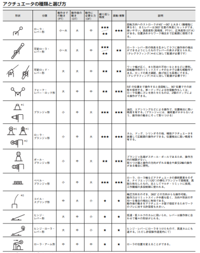 アクチュエーターの選定