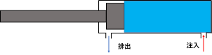 シリンダーの動作概略2