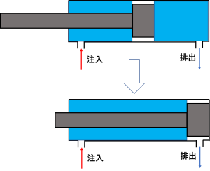 シリンダーの動作概略1