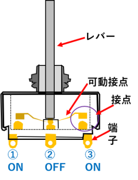 トグルスイッチ構造概略