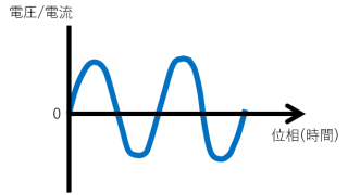 交流波形-正弦波