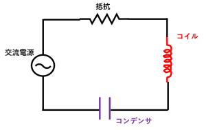 直列共振回路の例