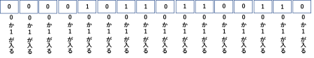 ワードデバイス:16ビット