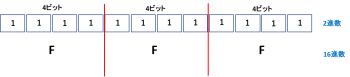 2進数と16進数の関係