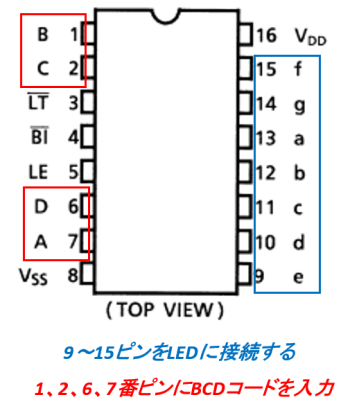 TC4511BPのPIN配列