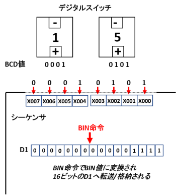 BIN命令の流れ
