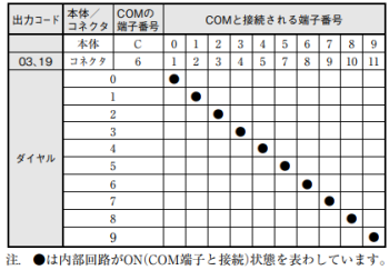 10進の出力コード (オムロンのデータシートより抜粋)