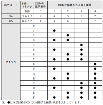 2進化16進の出力コード (オムロンのデータシートより抜粋)