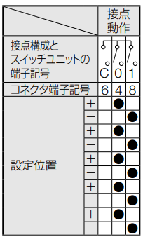 2進の出力コード (IDECのデータシートより抜粋)