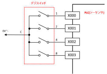 デジスイッチとPLCの接続図の例