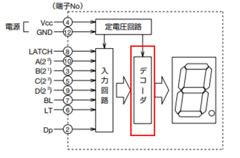 DDS3Sのブロック図 (IDEC HPより)