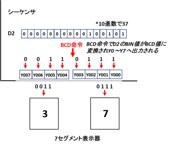 BCD命令の流れ
