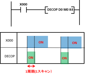 DECOP命令とタイムチャート