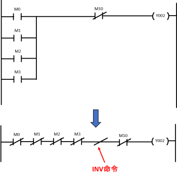 INV命令の使い方の例