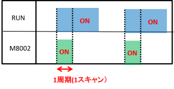 M8002のタイムチャート：FXシーケンサ