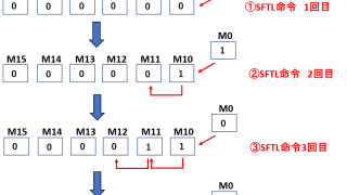 SFTL命令：1ビットシフト例