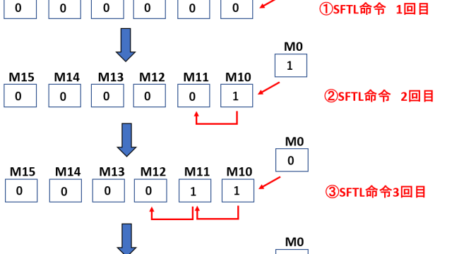 SFTL命令：1ビットシフト例