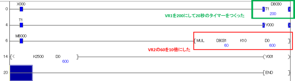 シーケンサのD8030とD8031を使ったラダー図例