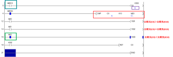 CMP命令の1例