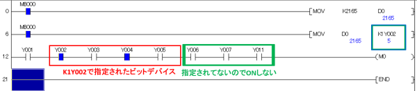 MOV命令：データレジスタをビットデバイスへ