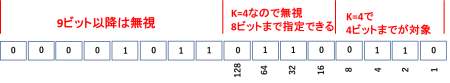 ワードデバイスの指定:DECO命令