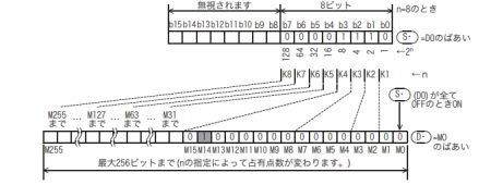 DECO命令：三菱電機のマニュアルから抜粋