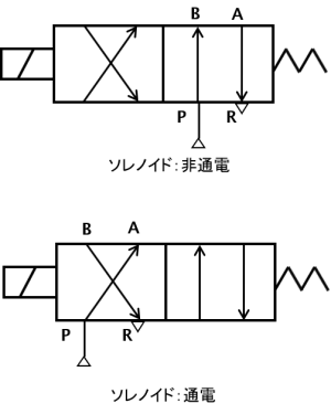 電磁弁の記号
