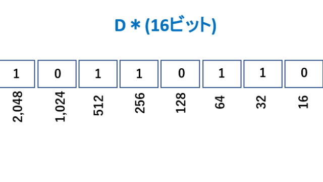 データレジスタ：16ビット