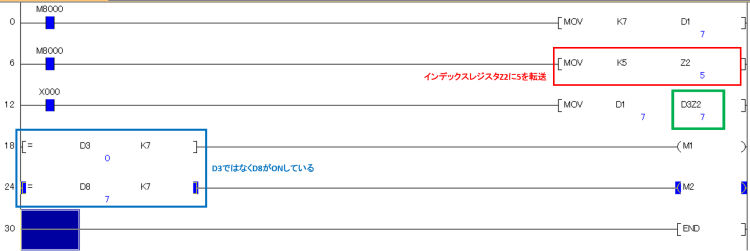 インデックスレジスタの修飾2