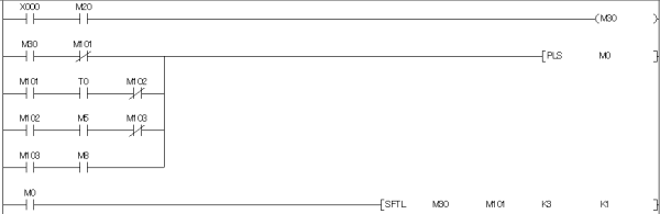 SFTL命令で工程歩進例