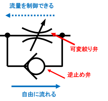 スピコンの空気の流れ