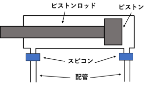 スピコンとシリンダーの接続