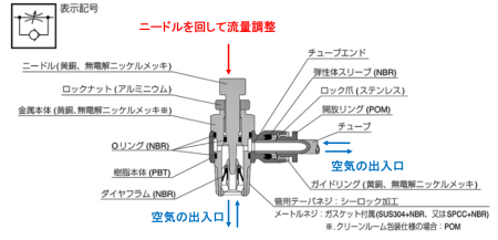 スピコンの構造図例：PISCOデータシートより