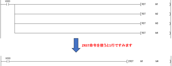 RST命令とZRST命令