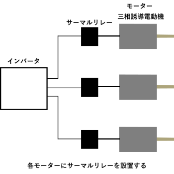 インバータで複数台のモーターを駆動する場合